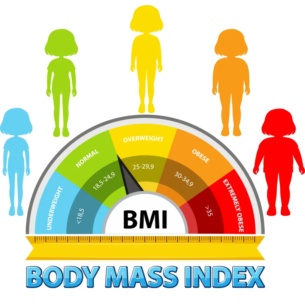 Free Online BMI Calculator